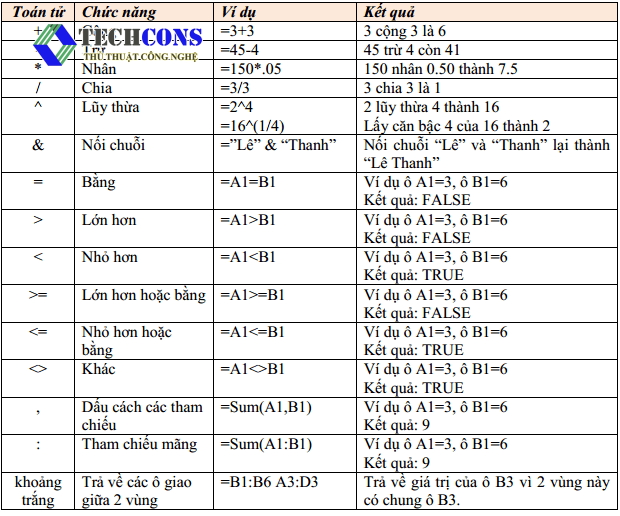 cach-tu-hoc-excel